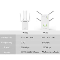 PIXLINK 1200Mbps Router wzmacniacz sygnału Wi-Fi wzmacniacz sygnału Repeater bezprzewodowy dwuzakresowy zasięg Wi-Fi 2.4/5GHz obsługa trybu WISP 3